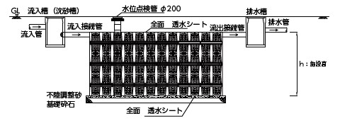 施工例