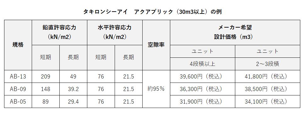 雨水貯留・浸透槽の価格例