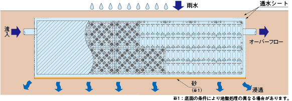 公式サイト