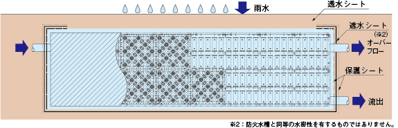 公式サイト